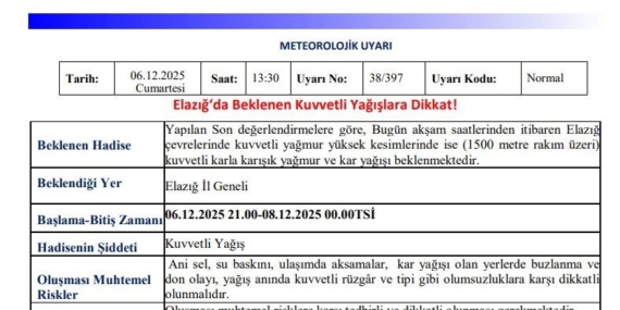 Türkiye’nin 5 Şehrinde Yoğun Yağış Beklentisi