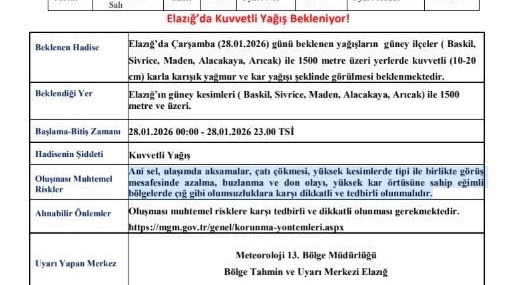 Elazığ İçin Meteorolojiden Şiddetli Kar Uyarısı!