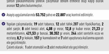 elazigda-asayis-denetimleri-209-olayda-265-kisi-yakalandi-WninmsCt.jpg