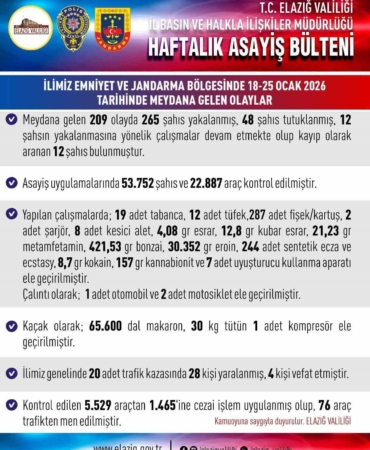 elazigda-asayis-denetimleri-209-olayda-265-kisi-yakalandi-WninmsCt.jpg