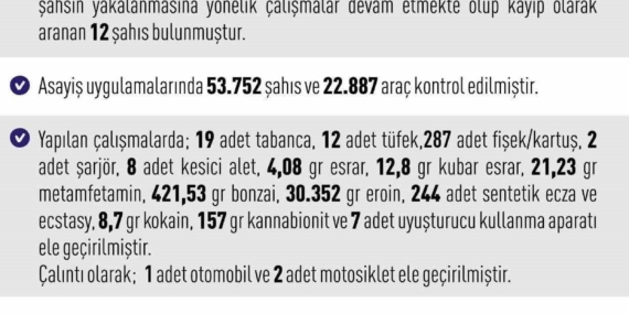Elazığ’da Asayiş Denetimleri: 209 Olayda 265 Kişi Yakalandı