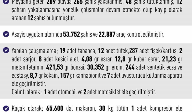 elazigda-asayis-denetimleri-209-olayda-265-kisi-yakalandi-WninmsCt.jpg