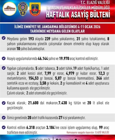 elazigda-asayis-uygulamalari-193-olayda-239-sahis-yakalandi-QW2P9JvC.jpg