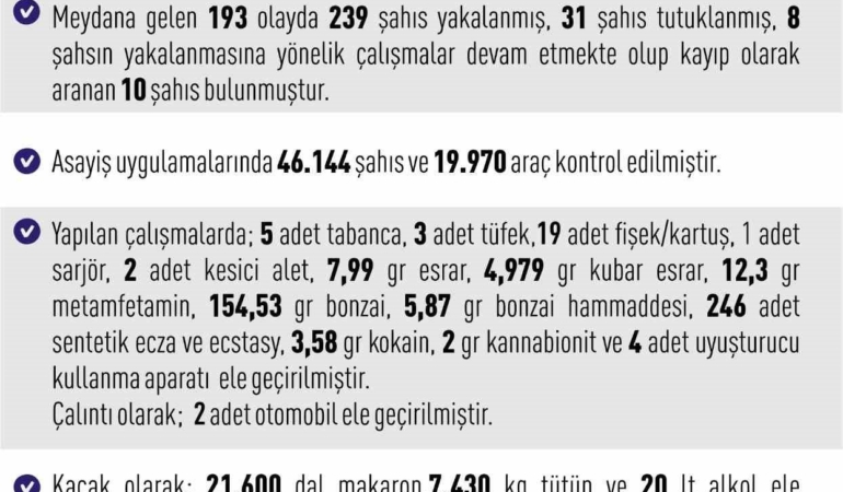 elazigda-asayis-uygulamalari-193-olayda-239-sahis-yakalandi-QW2P9JvC.jpg