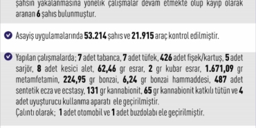 elazigda-asayis-uygulamalari-238-olayda-304-sahis-yakalandi-IDKMYwsu.jpg