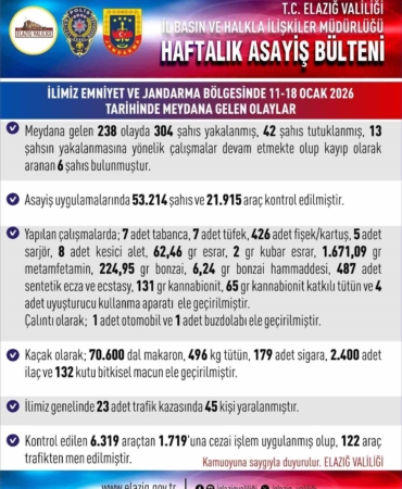 elazigda-asayis-uygulamalari-238-olayda-304-sahis-yakalandi-IDKMYwsu.jpg