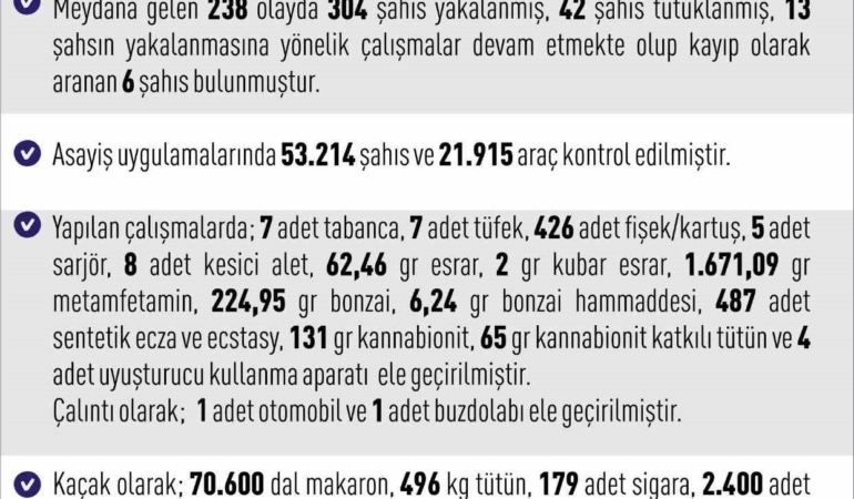 elazigda-asayis-uygulamalari-238-olayda-304-sahis-yakalandi-IDKMYwsu.jpg
