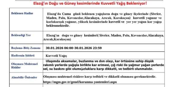 Elazığ’da Yoğun Yağış Alarmı: Önleminizi Alın!