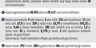 elazigda-asayis-uygulamalari-243-olayda-242-sahis-yakalandi-nEH5sxCf.jpg