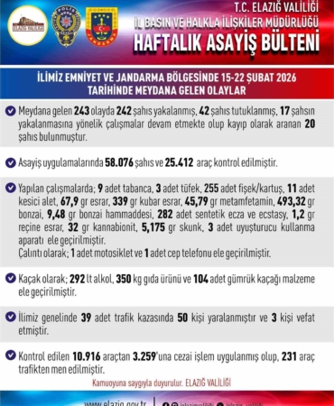 elazigda-asayis-uygulamalari-243-olayda-242-sahis-yakalandi-nEH5sxCf.jpg