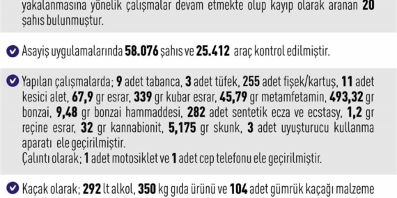 Elazığ’da Asayiş Uygulamaları: 243 Olayda 242 Şahıs Yakalandı
