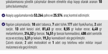 elazigda-asayis-uygulamalari-258-olayda-245-sahis-yakalandi-8wI8dQBv.jpg