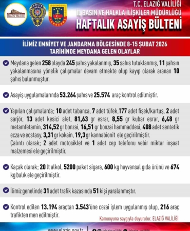 elazigda-asayis-uygulamalari-258-olayda-245-sahis-yakalandi-8wI8dQBv.jpg