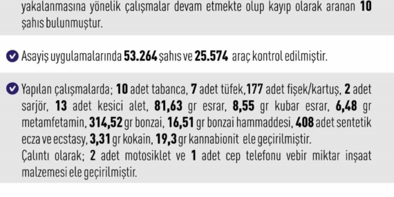 Elazığ’da Asayiş Uygulamaları: 258 Olayda 245 Şahıs Yakalandı!