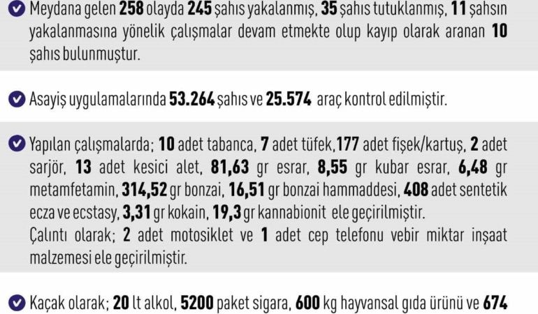 elazigda-asayis-uygulamalari-258-olayda-245-sahis-yakalandi-8wI8dQBv.jpg