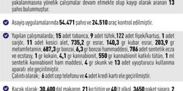 elazigda-asayis-uygulamalari-272-olayda-357-kisi-yakalandi-2ybO3jxI.jpg