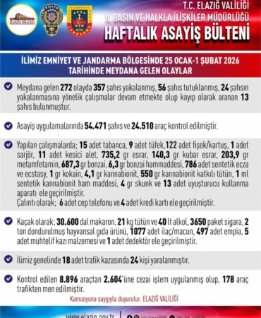 elazigda-asayis-uygulamalari-272-olayda-357-kisi-yakalandi-2ybO3jxI.jpg