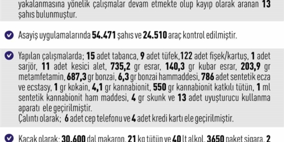 Elazığ’da Asayiş Uygulamaları: 272 Olayda 357 Kişi Yakalandı
