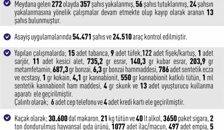 elazigda-asayis-uygulamalari-272-olayda-357-kisi-yakalandi-2ybO3jxI.jpg
