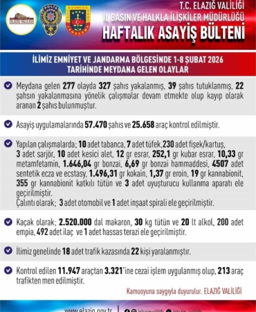 elazigda-tarihi-asayis-operasyonu-327-gozalti-ve-39-tutuklama-AYQq9WKX.jpg