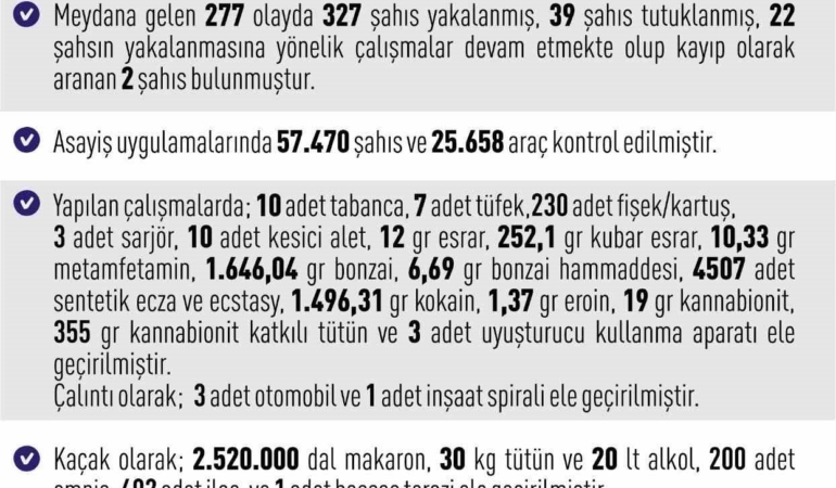 elazigda-tarihi-asayis-operasyonu-327-gozalti-ve-39-tutuklama-AYQq9WKX.jpg
