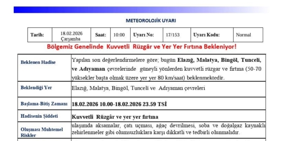 Meteoroloji’den 5 İle Şiddetli Rüzgar ve Fırtına Uyarısı!