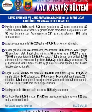 elazigda-bir-ayda-946-supheli-yakalama-ile-guvenlik-onlemleri-artiyor-FWDUW1jB.jpg