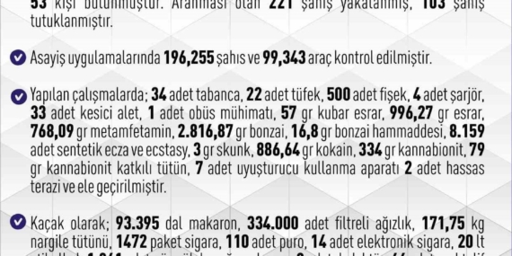 Elazığ’da Bir Ayda 946 Şüpheli Yakalama İle Güvenlik Önlemleri Artıyor