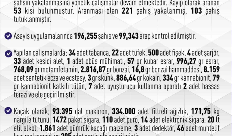 elazigda-bir-ayda-946-supheli-yakalama-ile-guvenlik-onlemleri-artiyor-FWDUW1jB.jpg