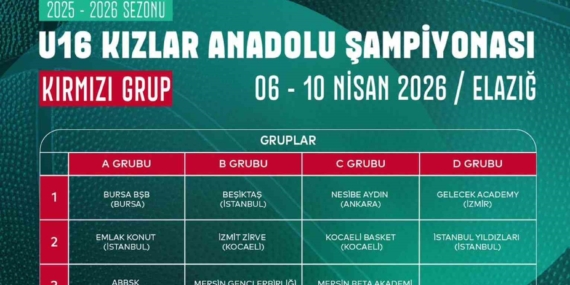 Elazığ’da Gerçekleşen Basketbol U16 Kızlar Anadolu Şampiyonası