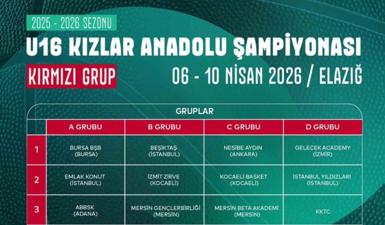 elazigda-gerceklesen-basketbol-u16-kizlar-anadolu-sampiyonasi-4AyqPxRU.jpg