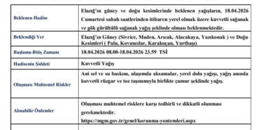 elazigda-siddetli-yagis-bekleniyor-ahFR9G5m.jpg
