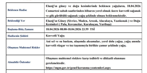 Elazığ’da Şiddetli Yağış Bekleniyor!