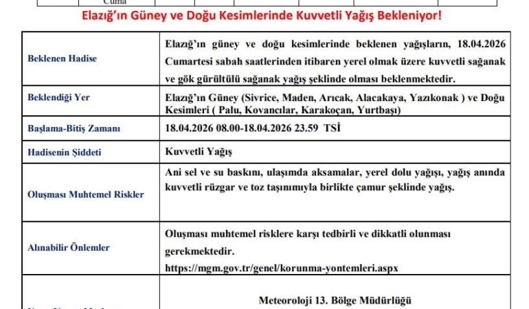 elazigda-siddetli-yagis-bekleniyor-ahFR9G5m.jpg