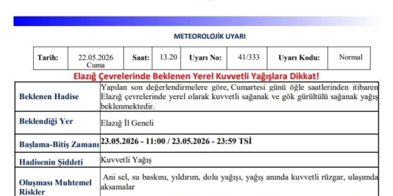 Elazığ İçin Meteorolojiden Beklenen Kuvvetli Yağış Uyarısı