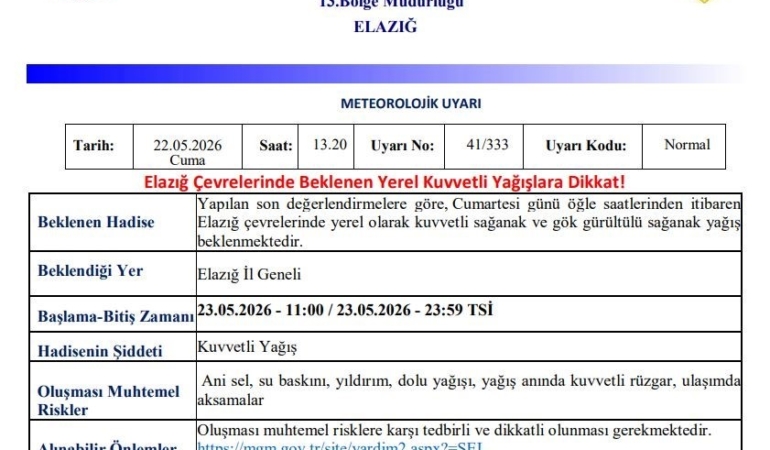 elazig-icin-meteorolojiden-beklenen-kuvvetli-yagis-uyarisi-I5D72DIT.jpg
