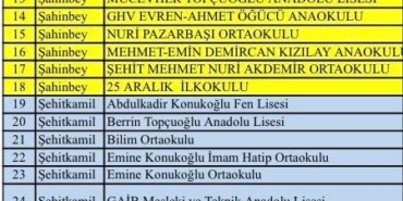 gaziantepte-super-hucre-firtinasi-sonrasi-39-okul-tatil-edildi-OpmK1WEZ.jpg