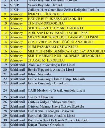 gaziantepte-super-hucre-firtinasi-sonrasi-39-okul-tatil-edildi-OpmK1WEZ.jpg