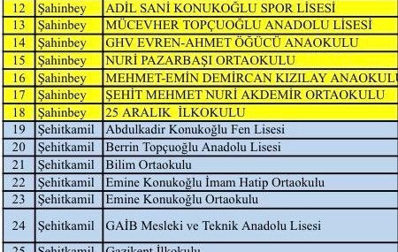 Gaziantep’te Süper Hücre Fırtınası Sonrası 39 Okul Tatil Edildi
