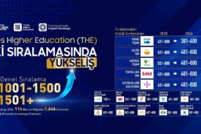 malatya-turgut-ozal-universitesi-the-etki-siralamasinda-yukselise-geciyor-gYYsDSgF.jpg