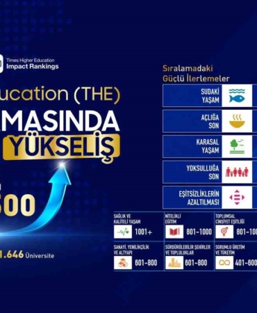 malatya-turgut-ozal-universitesi-the-etki-siralamasinda-yukselise-geciyor-gYYsDSgF.jpg