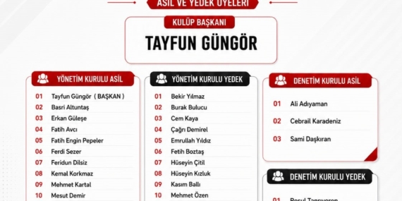 Battalgazi Belediyespor’da Dönüşüm Zamanı