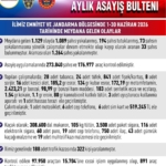 Kamyonet Şarampole Yuvarlandı: 4 Kişi Yaralandı thumbnail