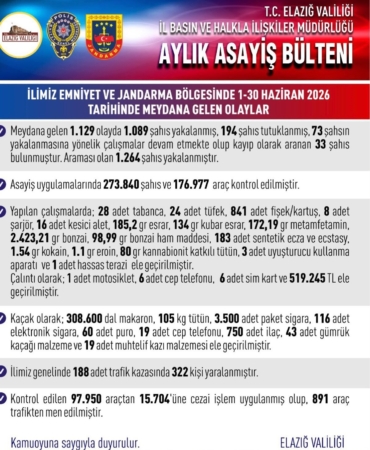 elazigda-asayis-uygulamalari-1089-sahis-yakalandi-PvZBR4An.jpg