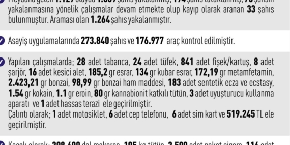 Elazığ’da Asayiş Uygulamaları: 1089 Şahıs Yakalandı