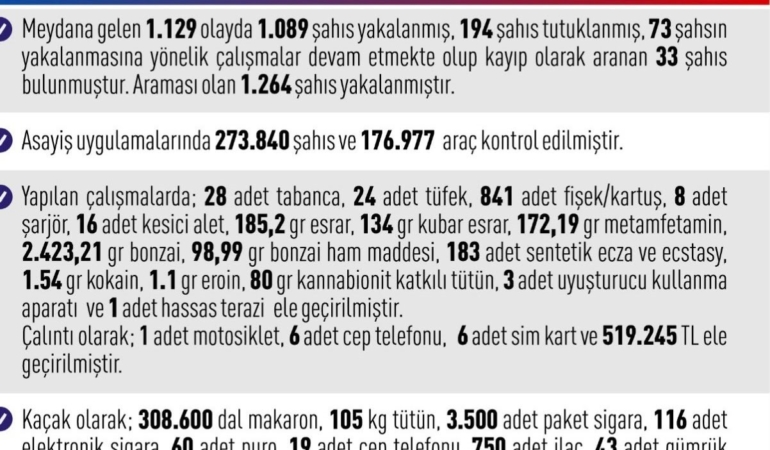 elazigda-asayis-uygulamalari-1089-sahis-yakalandi-PvZBR4An.jpg