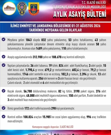 elazigda-asayis-uygulamalariyla-1489-sahis-gozaltina-alindi-O8QRu4TW.jpg
