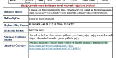 elazigda-kuvvetli-yagis-uyarisi-hb2ALGrH.jpg