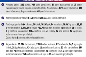 Elazığ’da Aynı Yerde Yarım Saat Ara ile 2 Trafik Kazası: 8 Yaralı