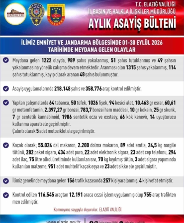 elazigda-son-bir-ayda-165-kisi-tutuklandi-swt8rjFK.jpg